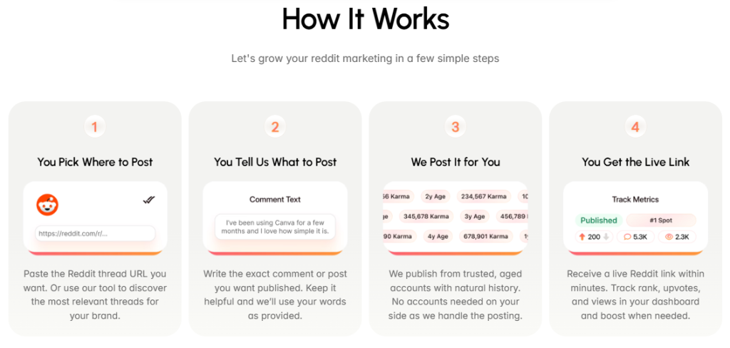 How CrowdReply works